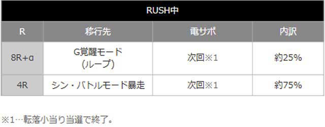 ゴジエヴァ2シルバー_電チュー