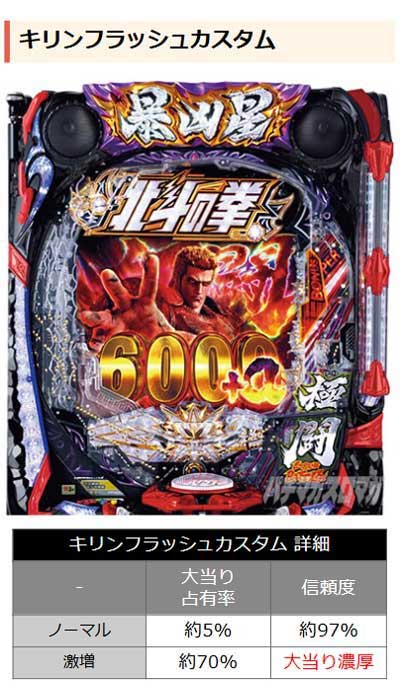 通常時演出カスタム3　e北斗の拳11暴凶星