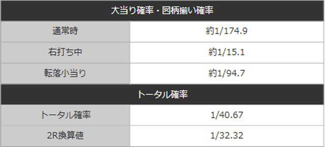 ゴジエヴァ2シルバー_確率