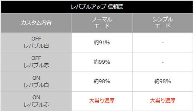 ゴジエヴァゴールド_レバブルアップ