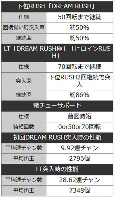 かのかりLT　スペック