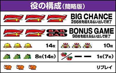 役の構成　ゴーゴージャグラー3