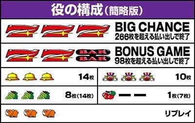 ジャグラーガールズSS　役の構成