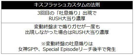キスフラッシュカスタム e女神のカフェテラス