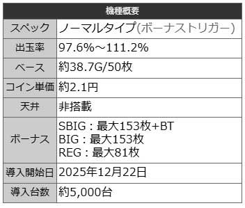 基本スペック｜L不二子BT｜スマスロ パチスロ スロット ボーナストリガー