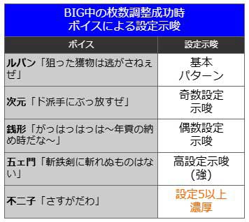 BIG中のボイス｜L不二子BT｜スマスロ パチスロ スロット ボーナストリガー