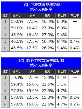 BIG中のボイス｜L不二子BT｜スマスロ パチスロ スロット ボーナストリガー
