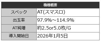 基本スペック｜スマスロ鉄拳6｜パチスロ スロット