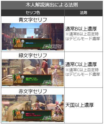 木人解説演出による示唆｜スマスロ鉄拳6｜パチスロ スロット