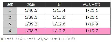 アレックスブライト　通常時の小役