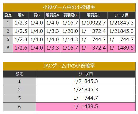 アレックスブライト　BB中の小役