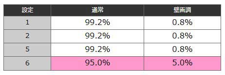 アレックスブライト　RB終了画面