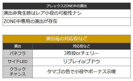 アレックスブライト　アレックスゾーン中の演出
