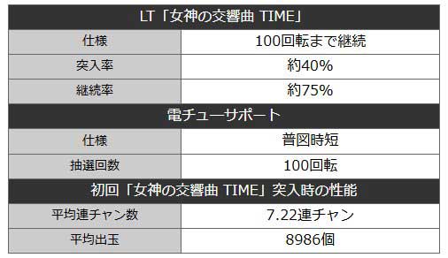 e女神のカフェテラス 連チャン性能