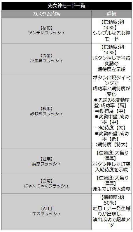 e女神のカフェテラス 先バレ カスタム