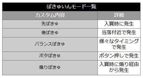 e女神のカフェテラス RUSH中 LT中 ぽきゅいんモード