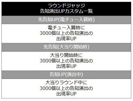 e女神のカフェテラス 先読みカスタム ラウンドジャッジ告知演出アップカスタム