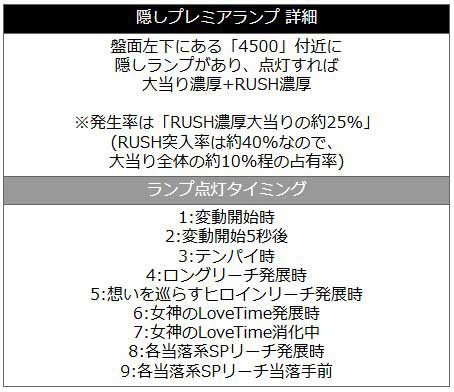 e女神のカフェテラス 隠しプレミアランプ