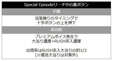 e女神のカフェテラス 裏ボタン 通常時 スペシャルエピソードリーチ