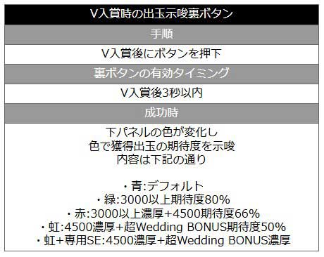 e女神のカフェテラス V入賞時 裏ボタン 出玉示唆
