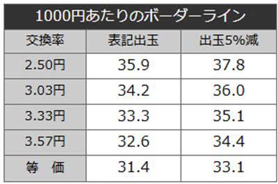 ちゃま259　ボーダーライン