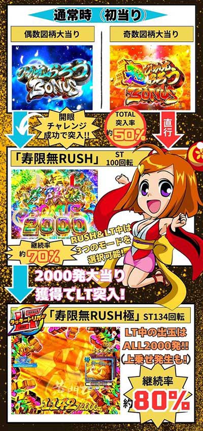 ちゃま99　ゲームフロー