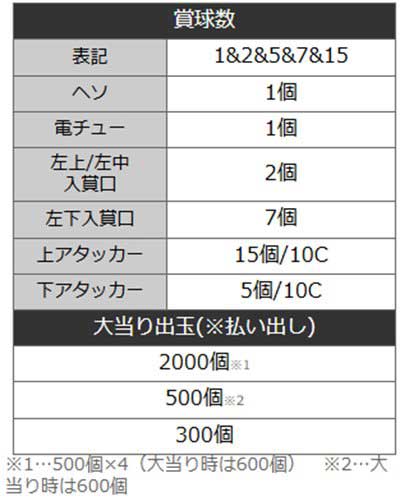 ちゃま99　詳細スペック