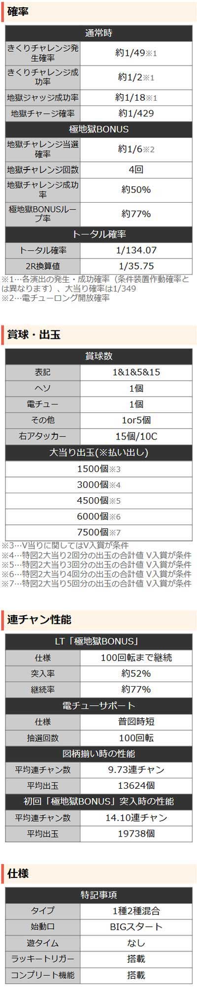 詳細スペック　e地獄少女7500Ver.