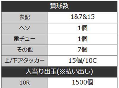 ちゃま259　詳細スペック