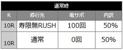 ちゃま259　内訳