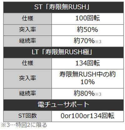 ちゃま99　詳細スペック