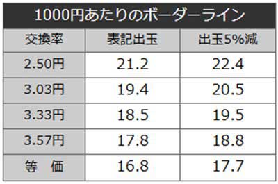 ちゃま99　ボーダーライン