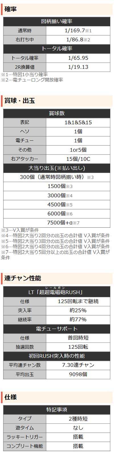 詳細スペック　eとある科学の超電磁砲PHASE NEXT