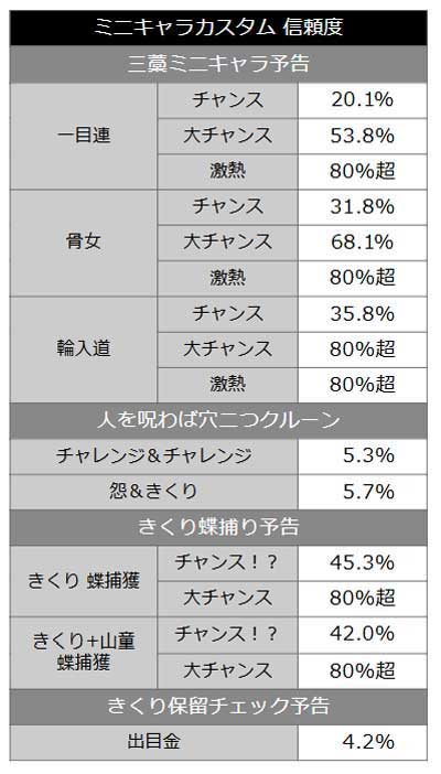 ミニキャラカスタム　e地獄少女7500Ver.