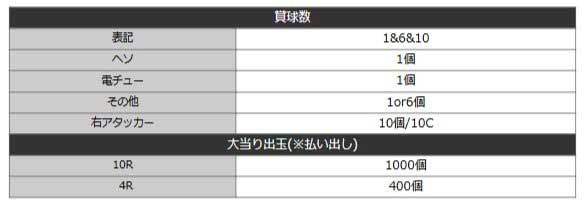 Pモモキュンソード速撃99ver._出玉