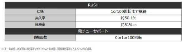 Pモモキュンソード速撃99ver._連チャン性能