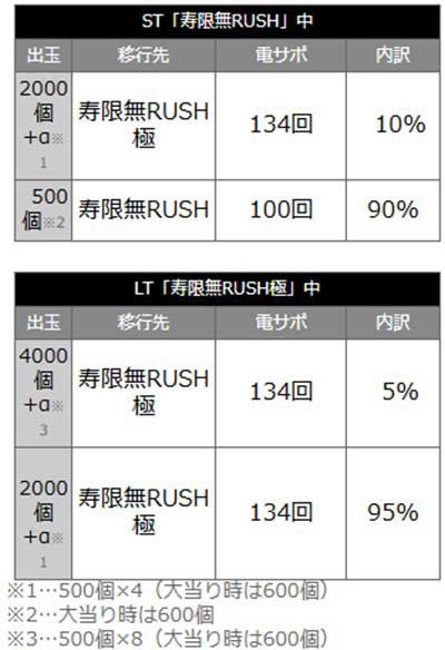 ちゃま99　内訳