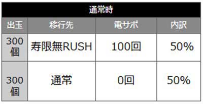 ちゃま99　内訳