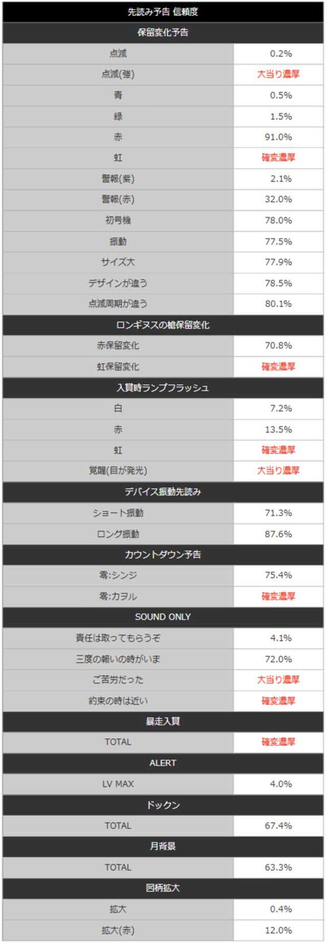新世紀エヴァンゲリオン~未来への咆哮~_先読み