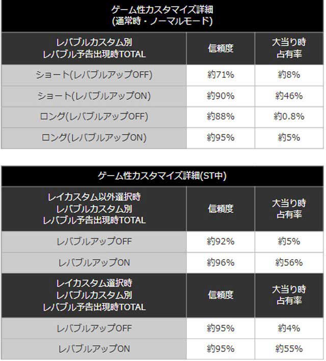 新世紀エヴァンゲリオン~未来への咆哮~ レバブル占有率