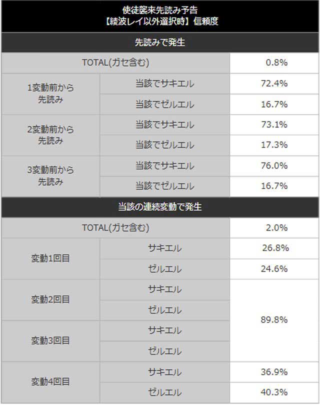新世紀エヴァンゲリオン~未来への咆哮~使徒襲来
