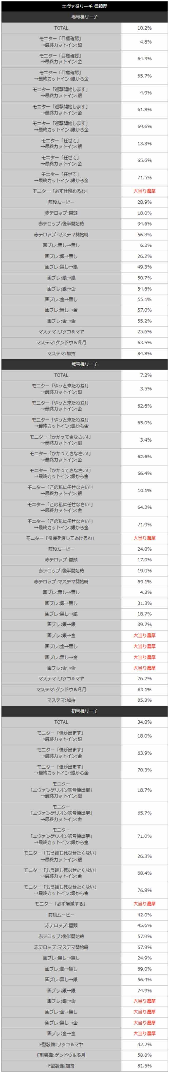 新世紀エヴァンゲリオン~未来への咆哮~エヴァ系