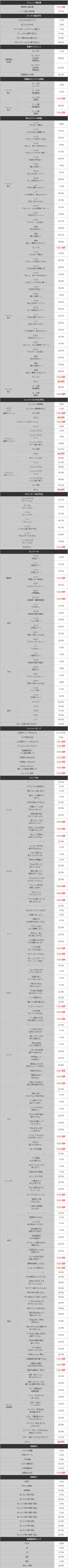 新世紀エヴァンゲリオン~未来への咆哮~リーチ前