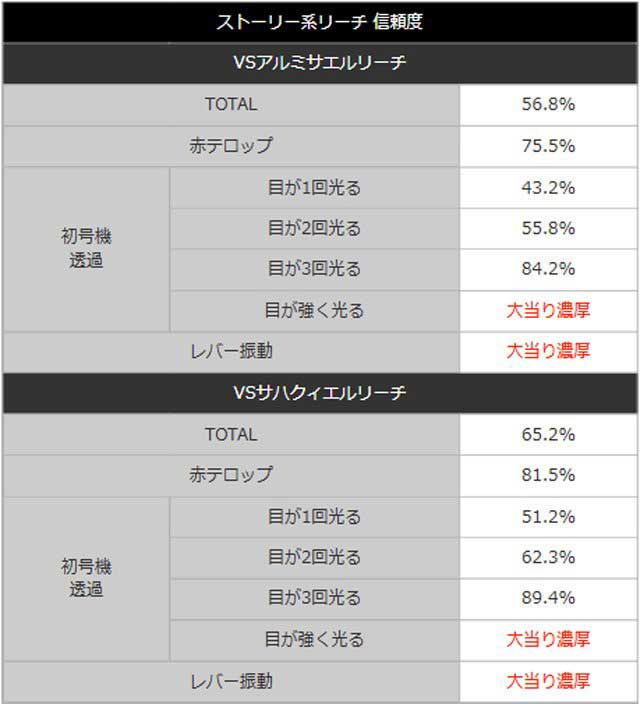 新世紀エヴァンゲリオン~未来への咆哮~ストーリー系