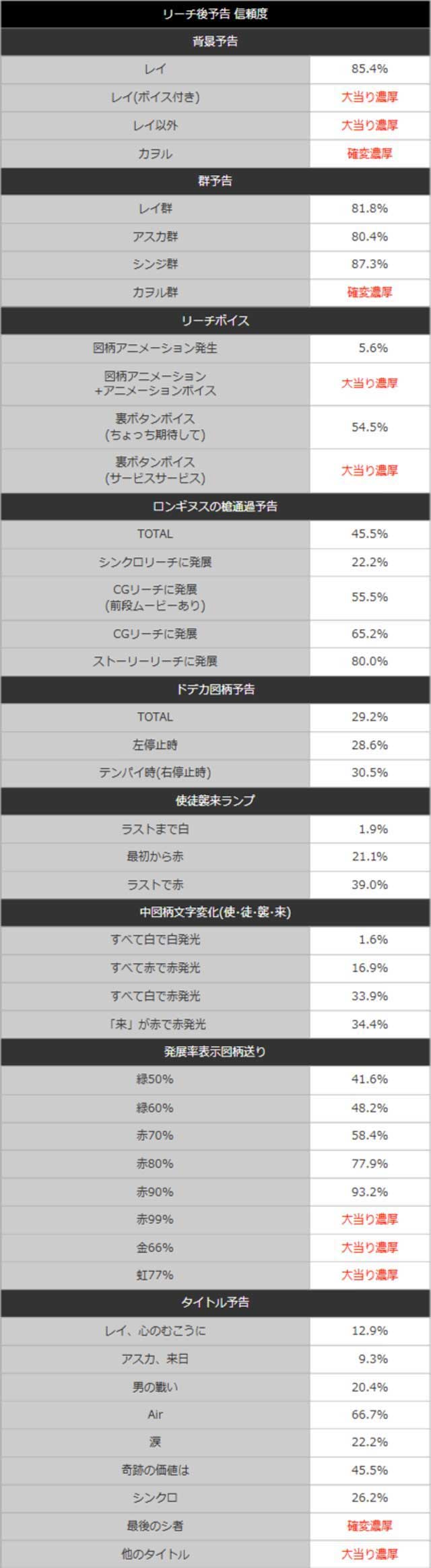 新世紀エヴァンゲリオン~未来への咆哮~レイ背景