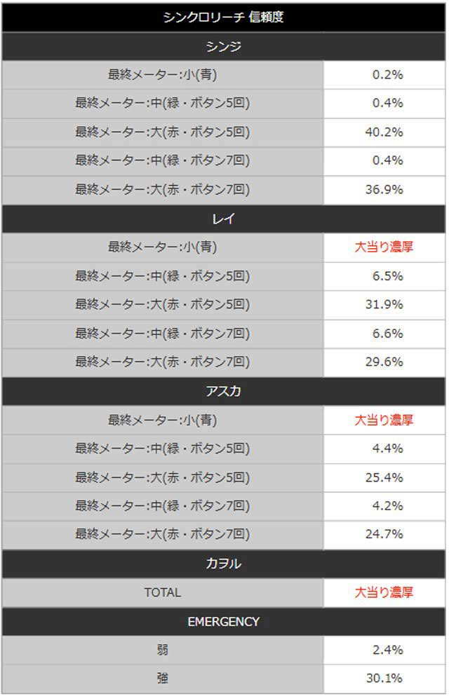 新世紀エヴァンゲリオン~未来への咆哮~シンクロ