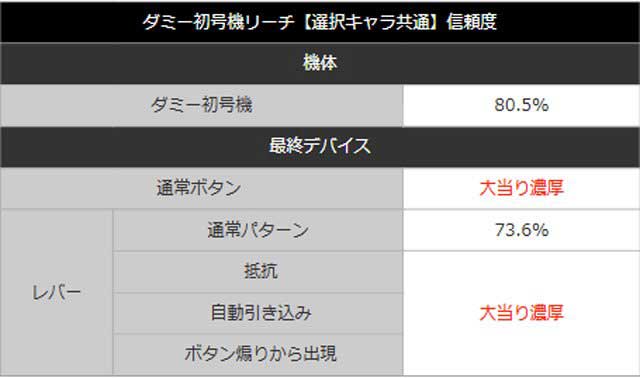 新世紀エヴァンゲリオン~未来への咆哮~ダミー