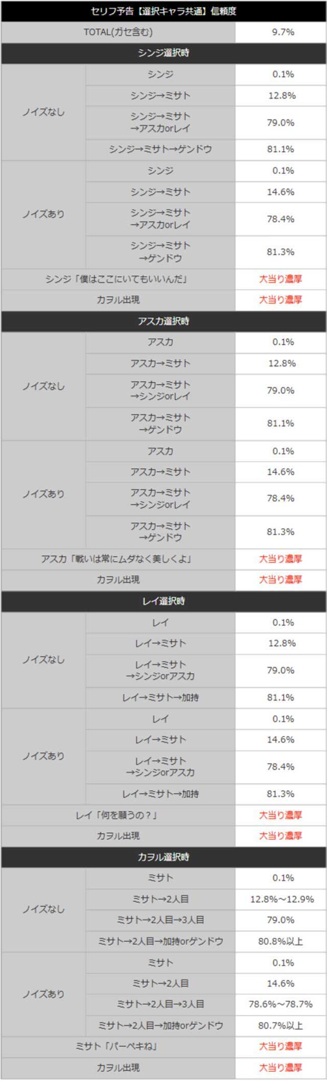 新世紀エヴァンゲリオン~未来への咆哮~セリフ