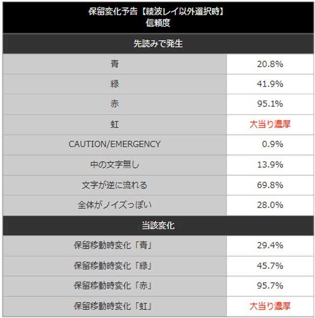 新世紀エヴァンゲリオン~未来への咆哮~