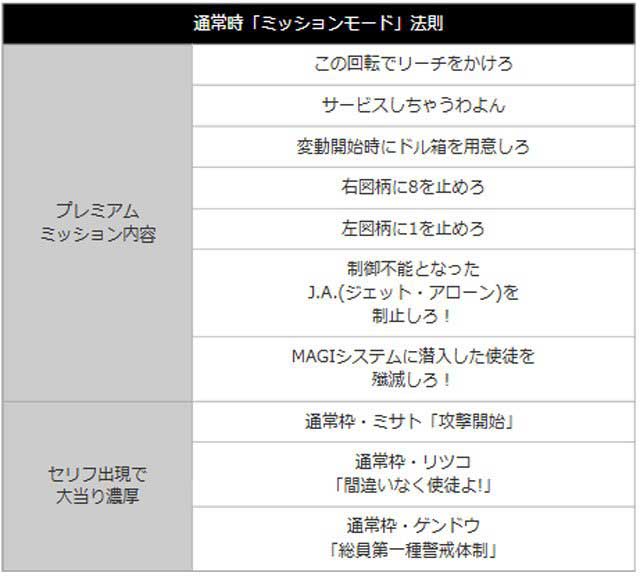 新世紀エヴァンゲリオン~未来への咆哮~